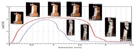 high-temperature furnace